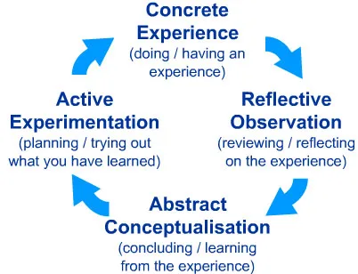 learning-kolb
