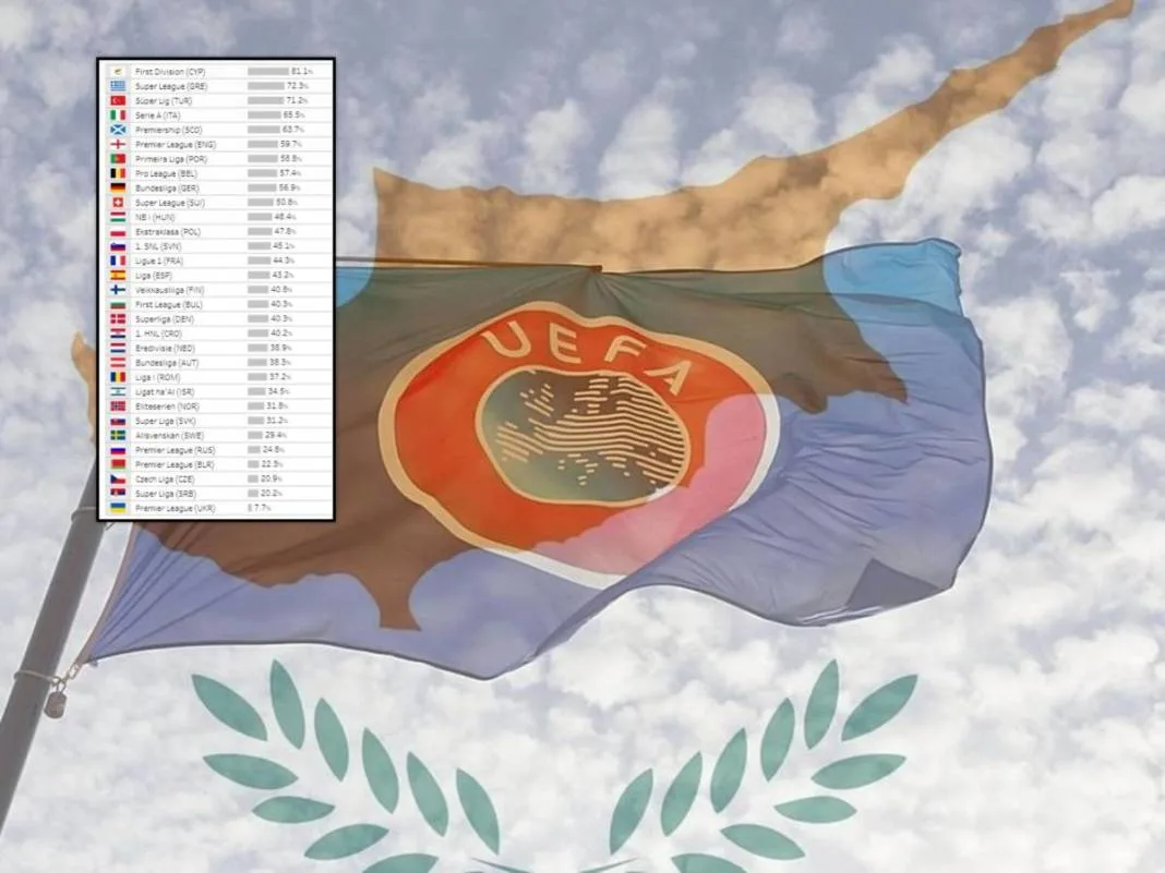 «Φωλιά» των ξένων η Κύπρος, πρωτιά στην Ευρώπη